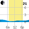 Toms Harbor Cut tide chart for Saturday, October 21, 2023