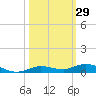 Toms Harbor Cut tide chart for Sunday, October 29, 2023