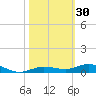 Toms Harbor Cut tide chart for Monday, October 30, 2023