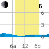 Toms Harbor Cut tide chart for Friday, October 6, 2023