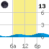 Toms Harbor Cut tide chart for Monday, November 13, 2023