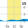 Toms Harbor Cut tide chart for Wednesday, November 15, 2023