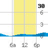 Toms Harbor Cut tide chart for Thursday, November 30, 2023