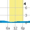 Toms Harbor Cut tide chart for Saturday, November 4, 2023