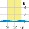 Toms Harbor Cut tide chart for Wednesday, November 8, 2023