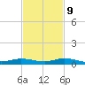 Toms Harbor Cut tide chart for Thursday, November 9, 2023