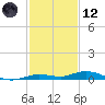 Toms Harbor Cut tide chart for Tuesday, December 12, 2023