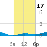 Toms Harbor Cut tide chart for Sunday, December 17, 2023