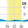 Toms Harbor Cut tide chart for Monday, December 18, 2023