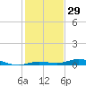 Toms Harbor Cut tide chart for Friday, December 29, 2023
