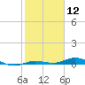 Toms Harbor Cut tide chart for Friday, January 12, 2024
