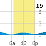 Toms Harbor Cut tide chart for Monday, January 15, 2024