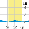 Toms Harbor Cut tide chart for Tuesday, January 16, 2024