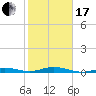 Toms Harbor Cut tide chart for Wednesday, January 17, 2024