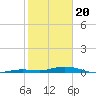 Toms Harbor Cut tide chart for Saturday, January 20, 2024