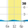 Toms Harbor Cut tide chart for Tuesday, January 30, 2024