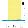 Toms Harbor Cut tide chart for Saturday, January 6, 2024