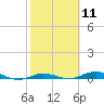 Toms Harbor Cut tide chart for Sunday, February 11, 2024