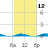 Toms Harbor Cut tide chart for Monday, February 12, 2024