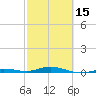 Toms Harbor Cut tide chart for Thursday, February 15, 2024