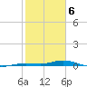 Toms Harbor Cut tide chart for Tuesday, February 6, 2024