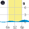 Toms Harbor Cut tide chart for Friday, February 9, 2024