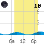 Toms Harbor Cut tide chart for Sunday, March 10, 2024