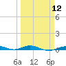 Toms Harbor Cut tide chart for Tuesday, March 12, 2024