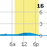 Toms Harbor Cut tide chart for Saturday, March 16, 2024