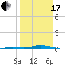 Toms Harbor Cut tide chart for Sunday, March 17, 2024
