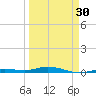 Toms Harbor Cut tide chart for Saturday, March 30, 2024