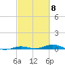 Toms Harbor Cut tide chart for Friday, March 8, 2024