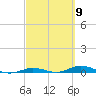 Toms Harbor Cut tide chart for Saturday, March 9, 2024