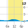 Toms Harbor Cut tide chart for Friday, April 12, 2024