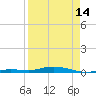 Toms Harbor Cut tide chart for Sunday, April 14, 2024