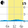 Toms Harbor Cut tide chart for Monday, April 15, 2024