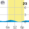 Toms Harbor Cut tide chart for Tuesday, April 23, 2024