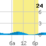 Toms Harbor Cut tide chart for Wednesday, April 24, 2024