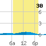 Toms Harbor Cut tide chart for Tuesday, April 30, 2024