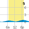 Toms Harbor Cut tide chart for Friday, April 5, 2024