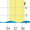 Toms Harbor Cut tide chart for Sunday, April 7, 2024