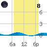 Toms Harbor Cut tide chart for Monday, April 8, 2024
