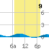 Toms Harbor Cut tide chart for Tuesday, April 9, 2024