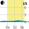 Toms Harbor Cut tide chart for Wednesday, May 15, 2024