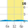 Toms Harbor Cut tide chart for Thursday, May 16, 2024
