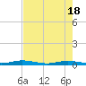 Toms Harbor Cut tide chart for Saturday, May 18, 2024