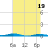 Toms Harbor Cut tide chart for Sunday, May 19, 2024
