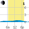 Toms Harbor Cut tide chart for Wednesday, May 1, 2024