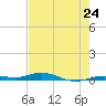 Toms Harbor Cut tide chart for Friday, May 24, 2024