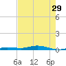 Toms Harbor Cut tide chart for Wednesday, May 29, 2024